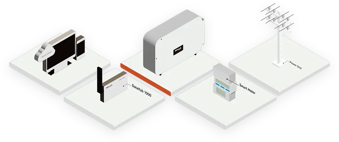 SolaX inverter C&I per impianti fotovoltaici + DataHub 1000 = Controllo di immissione zero