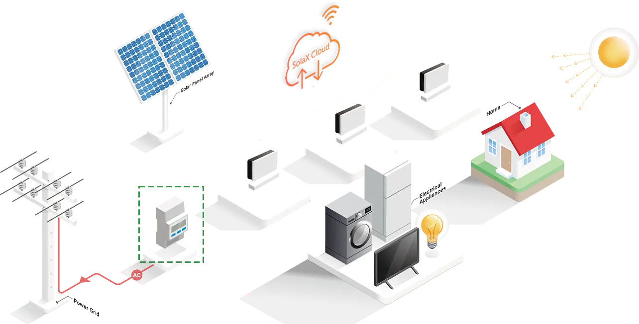 Monitoraggio remoto 24/7 dell’intera configurazione