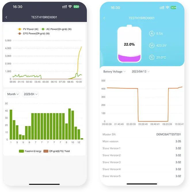 Dashboard semplice, grazie ai grafici energetici