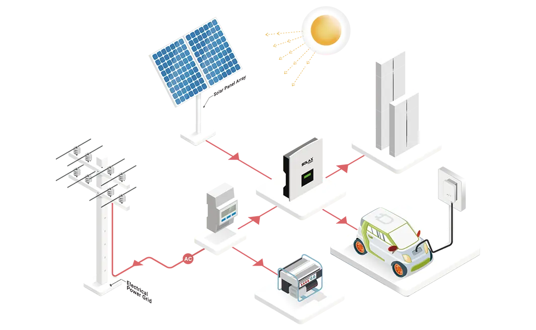 Aggiungi un CT per alimentare il tuo veicolo elettrico con l'energia solare in eccesso