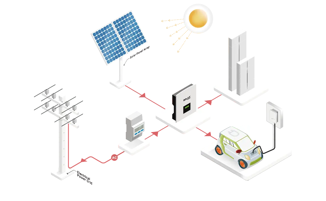 Comunicazione intelligente tra l'inverter ibrido SolaX e la WallBox