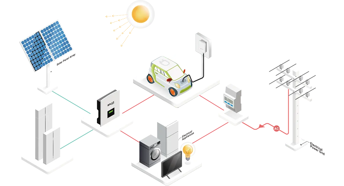 SolaX：Sistema di gestione intelligente dell'energia