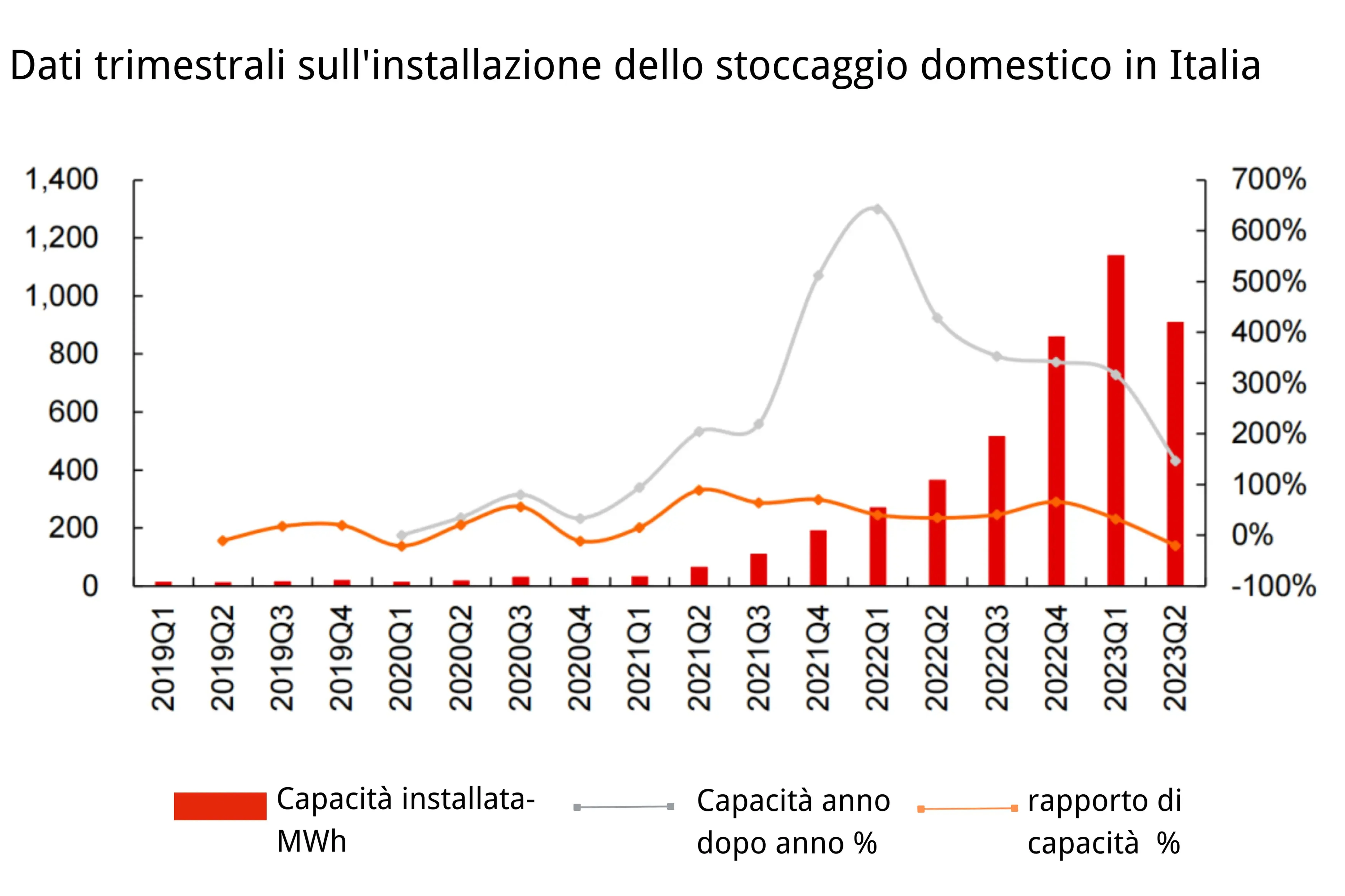 Market Tracking | Ultimi dati sul risparmio delle famiglie in Italia